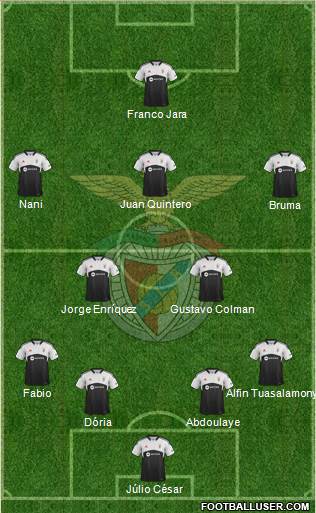 Sport Lisboa e Benfica - SAD Formation 2013