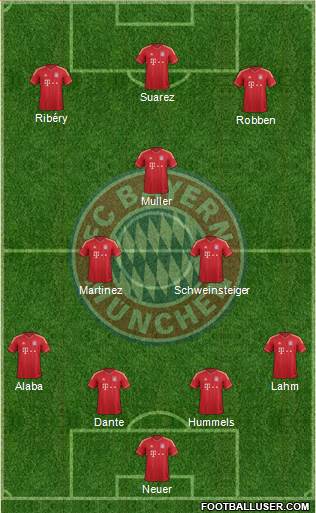 FC Bayern München Formation 2013
