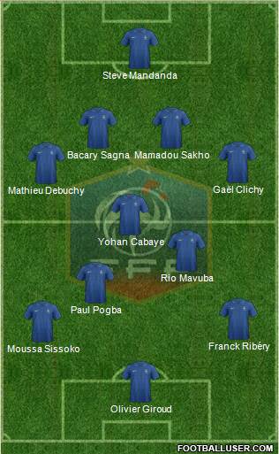 France Formation 2013