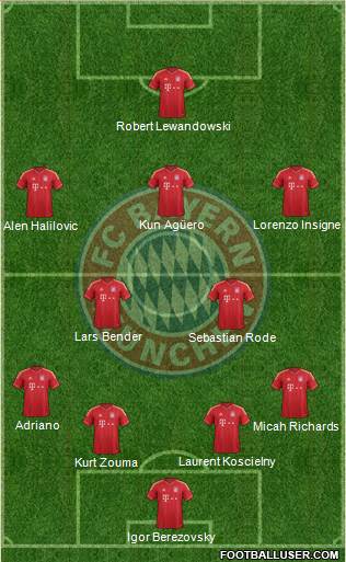 FC Bayern München Formation 2013