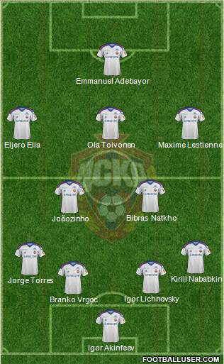 CSKA Moscow Formation 2013