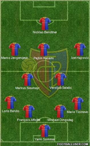 FC Basel Formation 2013