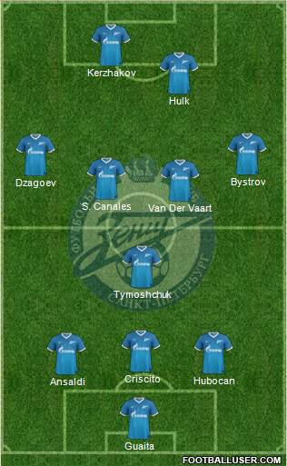 Zenit St. Petersburg Formation 2013