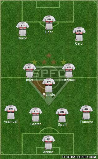 São Paulo FC Formation 2013