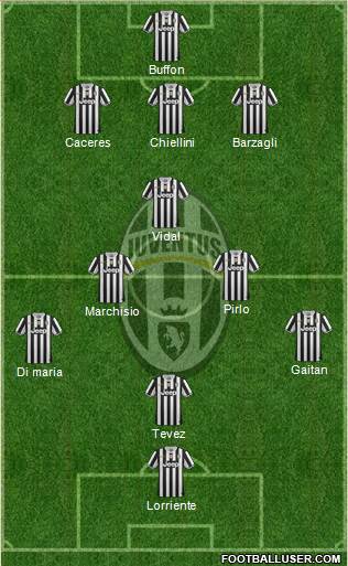 Juventus Formation 2013