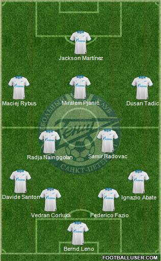Zenit St. Petersburg Formation 2013