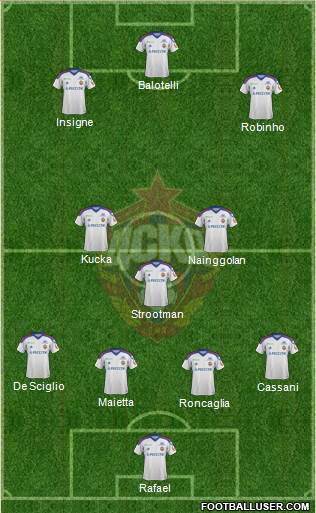 CSKA Moscow Formation 2013