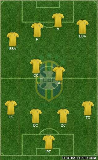 Brazil Formation 2013