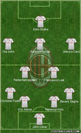 A.C. Milan Formation 2013