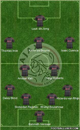 AFC Ajax Formation 2013