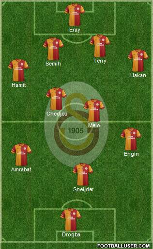 Galatasaray SK Formation 2013