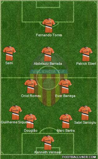 Valencia C.F., S.A.D. Formation 2013