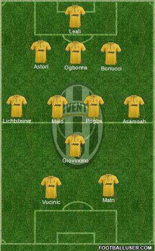 Juventus Formation 2013
