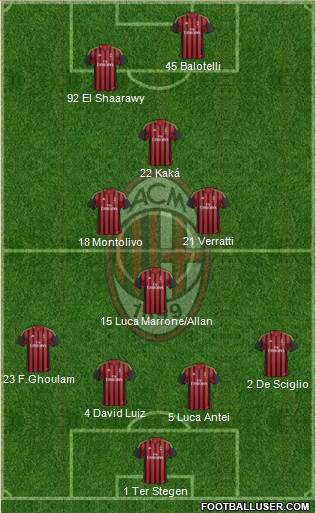 A.C. Milan Formation 2013