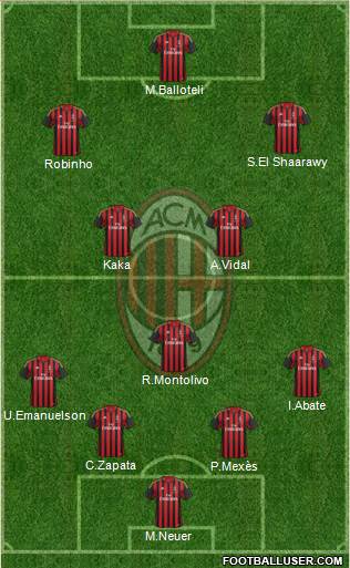 A.C. Milan Formation 2013