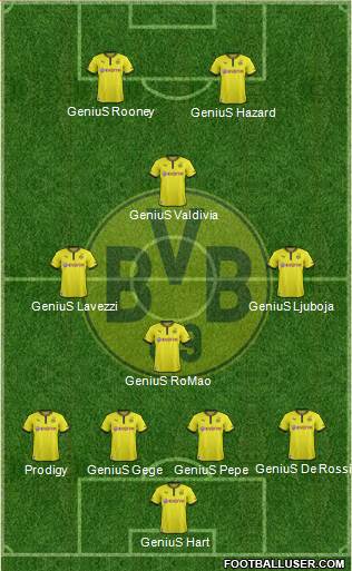 Borussia Dortmund Formation 2013