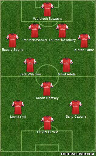 Arsenal Formation 2013