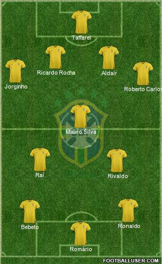 Brazil Formation 2013