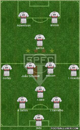São Paulo FC Formation 2013