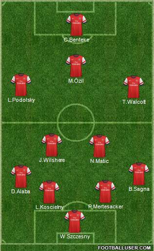 Arsenal Formation 2013