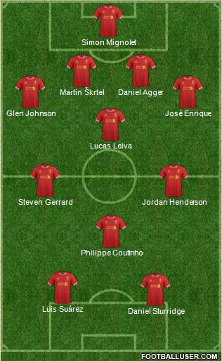 Liverpool Formation 2013