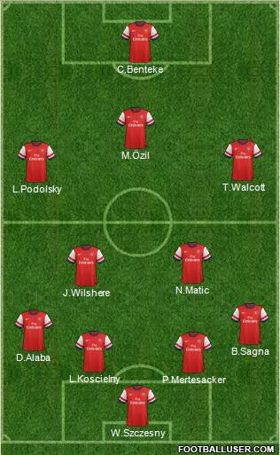 Arsenal Formation 2013