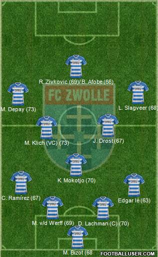 FC Zwolle Formation 2013