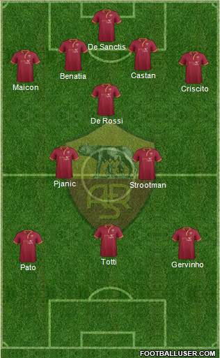 AS Roma Formation 2013