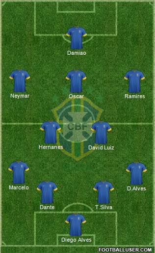 Brazil Formation 2013