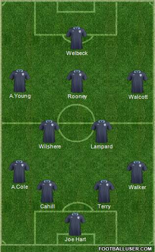England Formation 2013