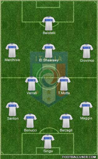 Italy Formation 2013
