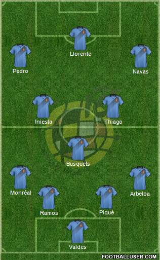 Spain Formation 2013