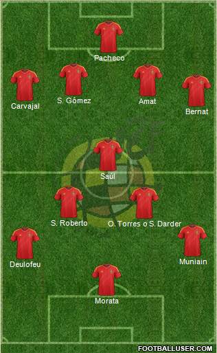 Spain Formation 2013