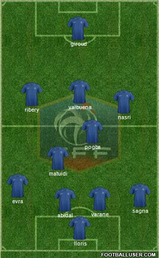 France Formation 2013