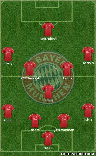 FC Bayern München Formation 2013