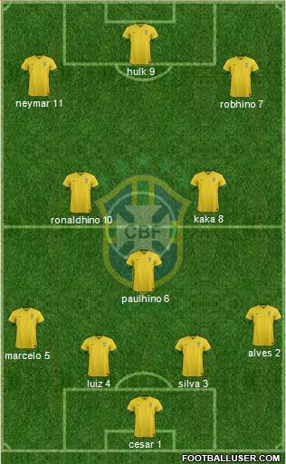 Brazil Formation 2013