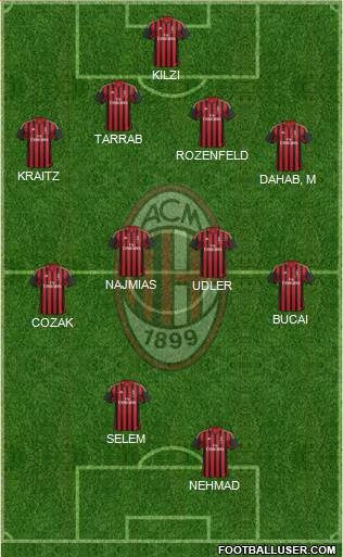 A.C. Milan Formation 2013