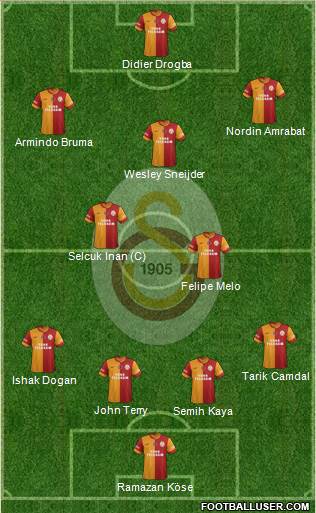 Galatasaray SK Formation 2013