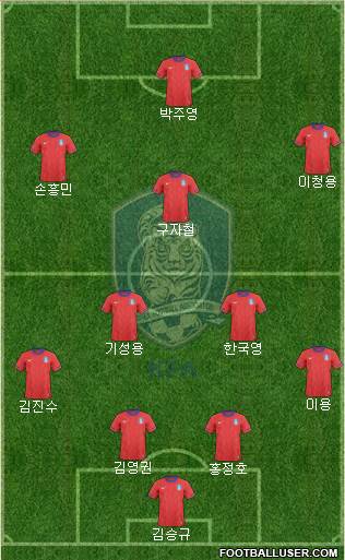 South Korea Formation 2013