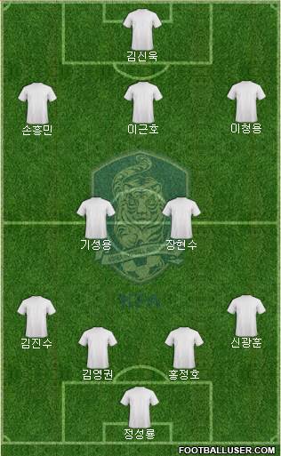 South Korea Formation 2013