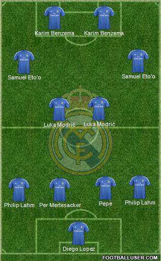 Real Madrid C.F. Formation 2013
