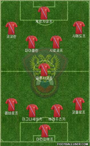 Russia Formation 2013