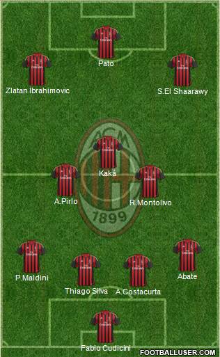 A.C. Milan Formation 2013