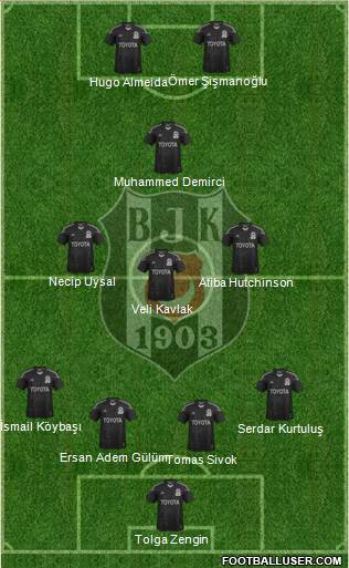 Besiktas JK Formation 2013