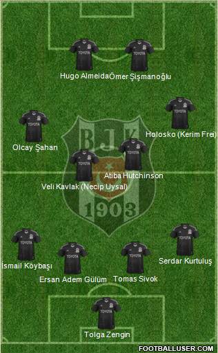 Besiktas JK Formation 2013