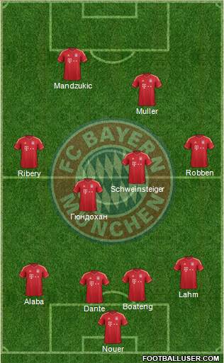FC Bayern München Formation 2013