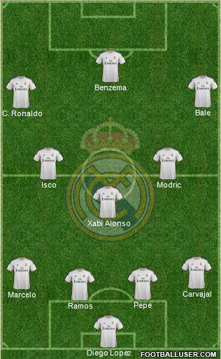 Real Madrid C.F. Formation 2013