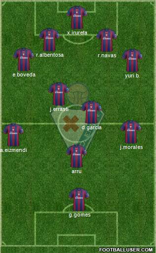 S.D. Eibar S.A.D. Formation 2013