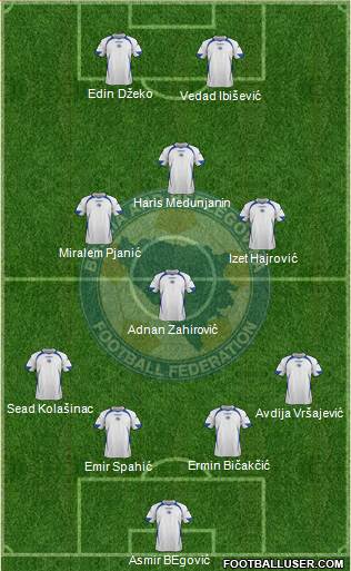 Bosnia and Herzegovina Formation 2013