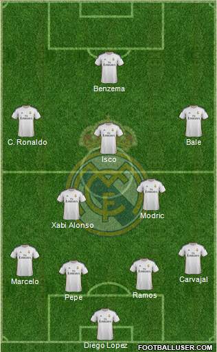 Real Madrid C.F. Formation 2013